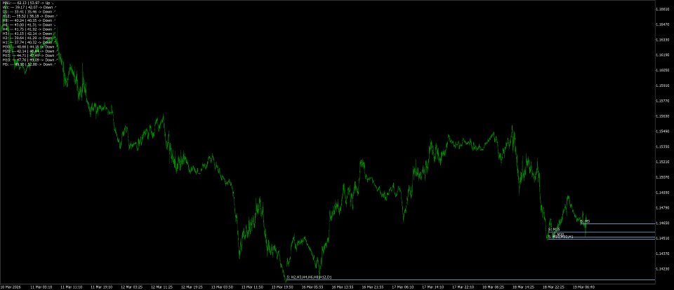 Снимок экрана #6 RSI multi timeframes lines builder