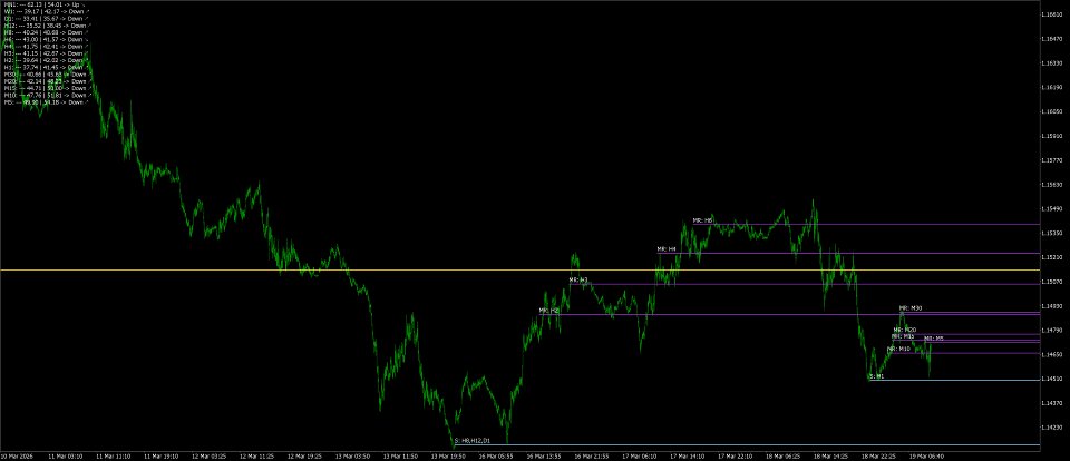 Снимок экрана #8 RSI multi timeframes lines builder