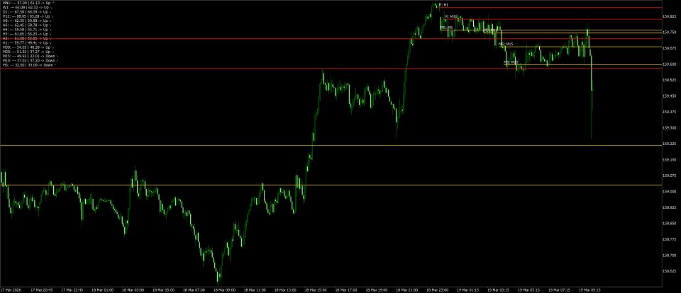 Снимок экрана #5 RSI multi timeframes lines builder