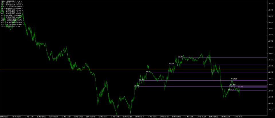 Снимок экрана #7 RSI multi timeframes lines builder