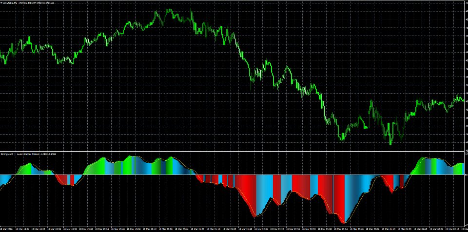 Capture d'écran #1 StrongMACD