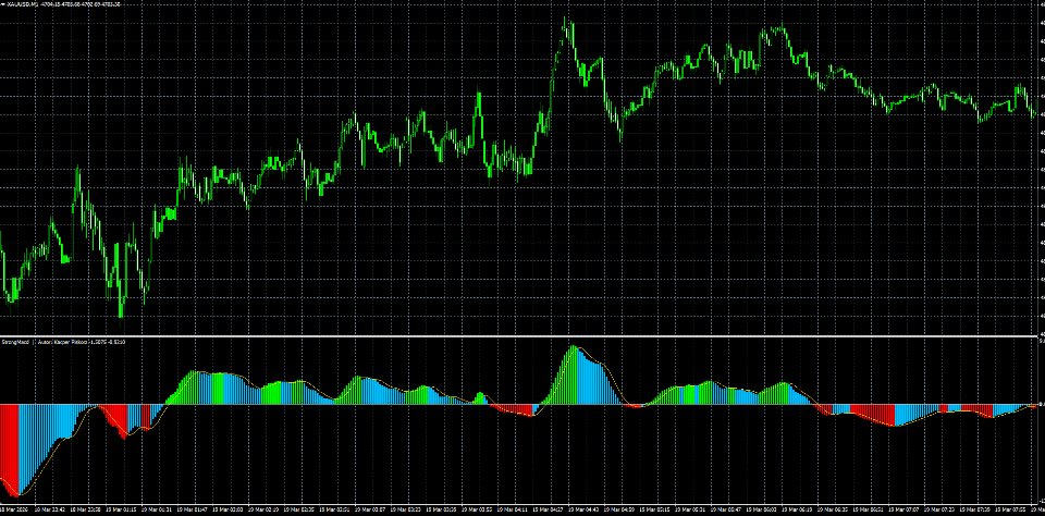 Capture d'écran #2 StrongMACD