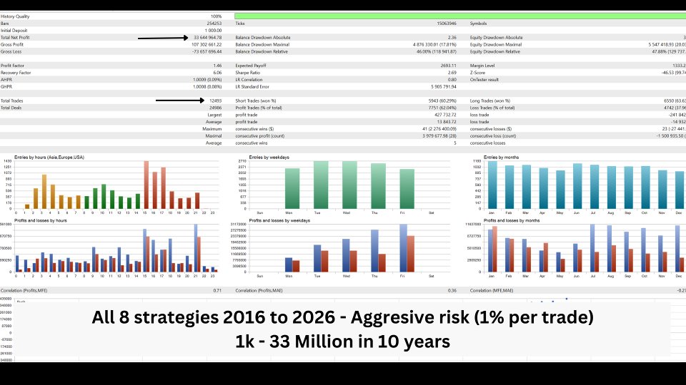 Ekran görüntüsü #2 Zen Eagle