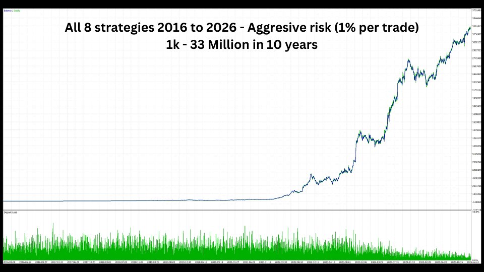 Ekran görüntüsü #1 Zen Eagle