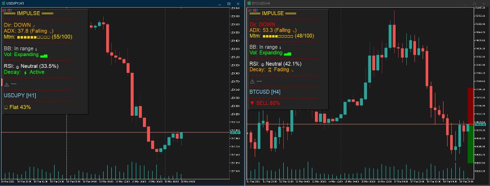 Imagens #1 ImpulseTrend