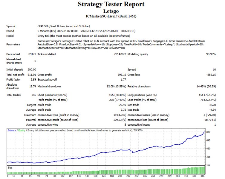 Screenshot #1 Letsgo