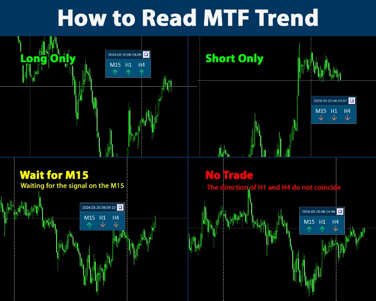 Screenshot #1 MTF Trend