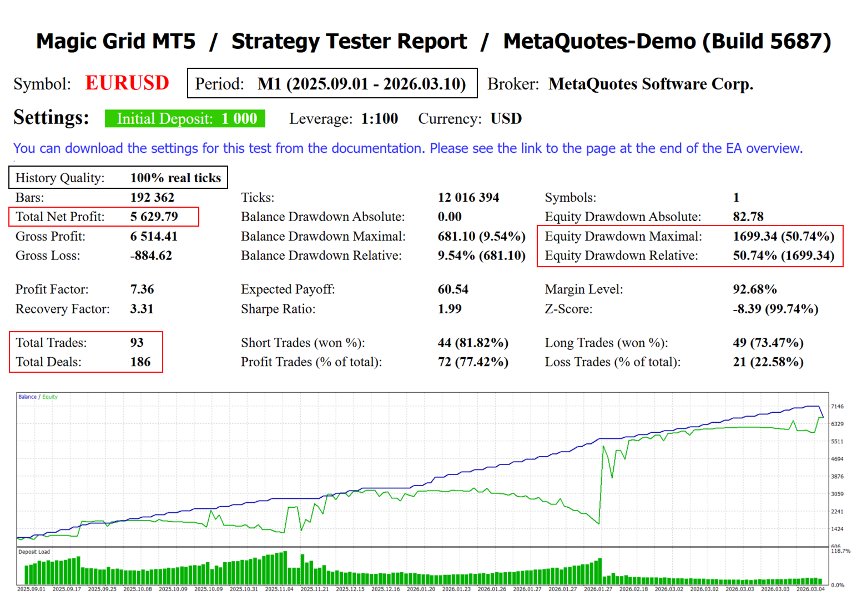 Screenshot #1 Magic Grid