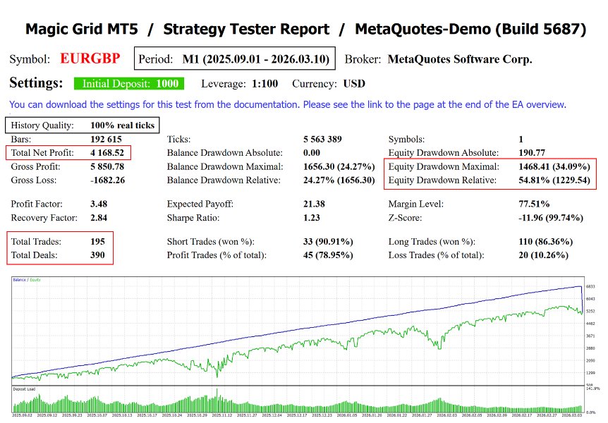 Screenshot #3 Magic Grid