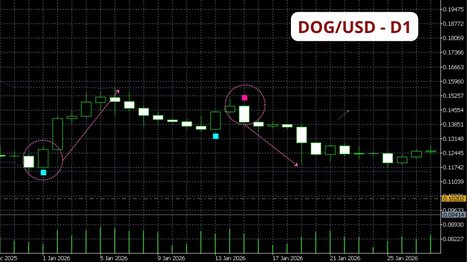 스크린샷 #1 Setup Trade Cipher PRO