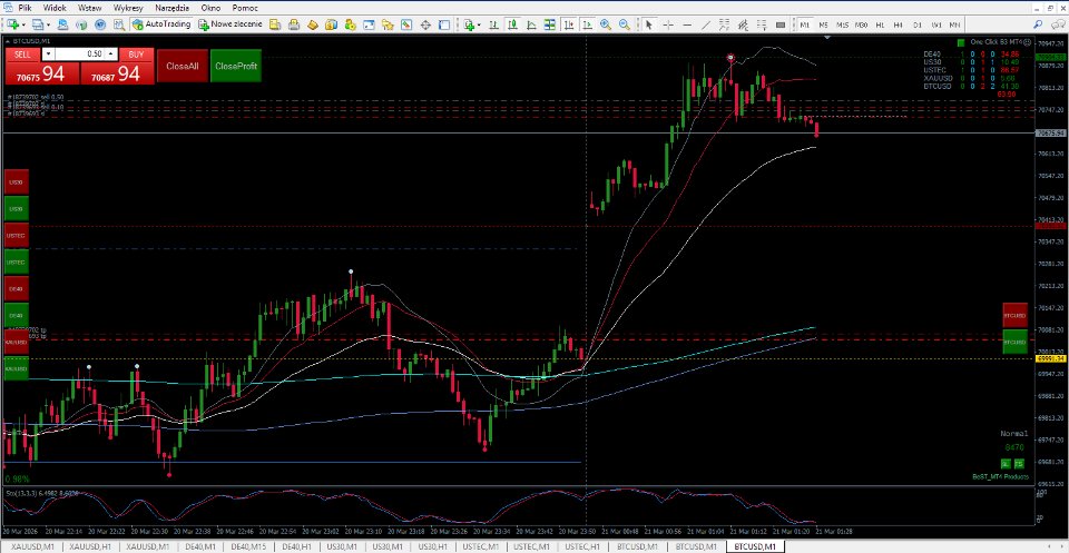 스크린샷 #2 SL TP Toggle Button MT4
