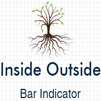 Inside Outside Bars Indicator