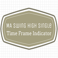 MA Swing High Single Time Frame Indicator