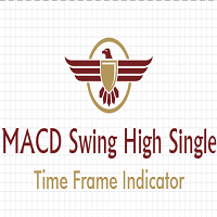 MACD Swing High Single Time Frame Indicator