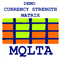 MQLTA Currency Strength Matrix DEMO