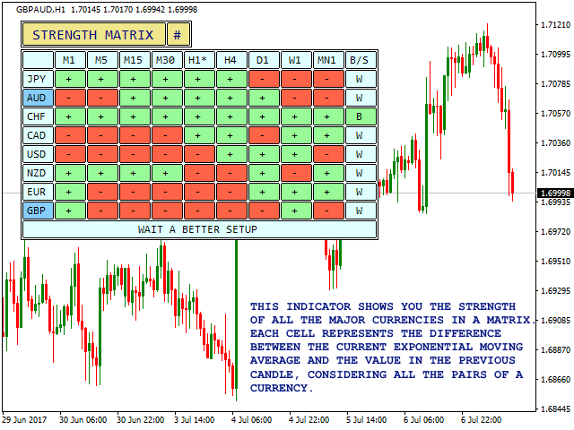 Forex live currency strength