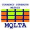 MQLTA Currency Strength Matrix