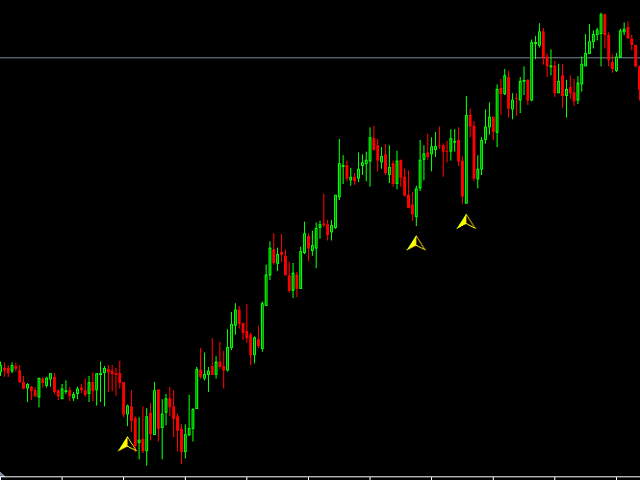 Market Pulse Indicator