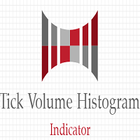 Tick Volume Histogram Indicator