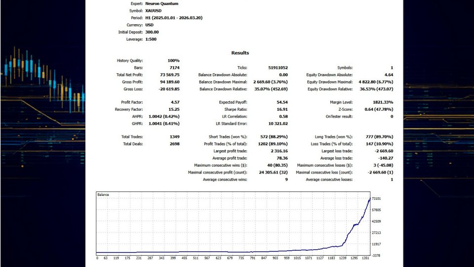 Screenshot #2 Neuron Quantum