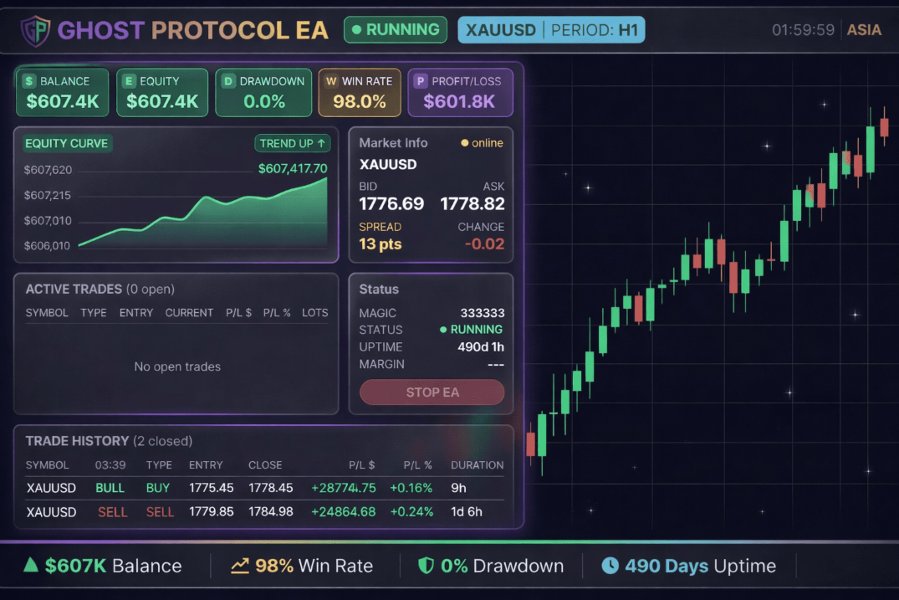 Ekran görüntüsü #3 The Ghost Protocol EA