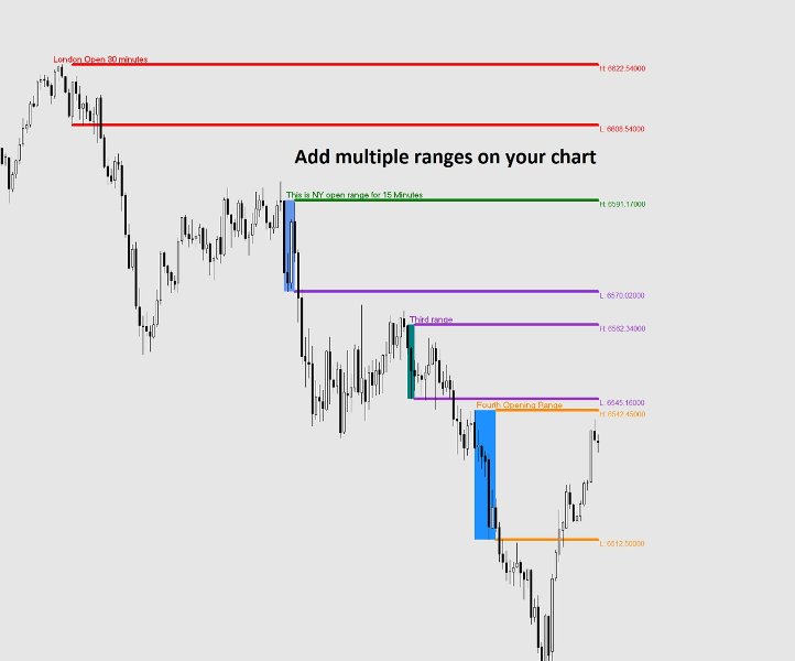 Imagens #3 Opening Range Pro MT4
