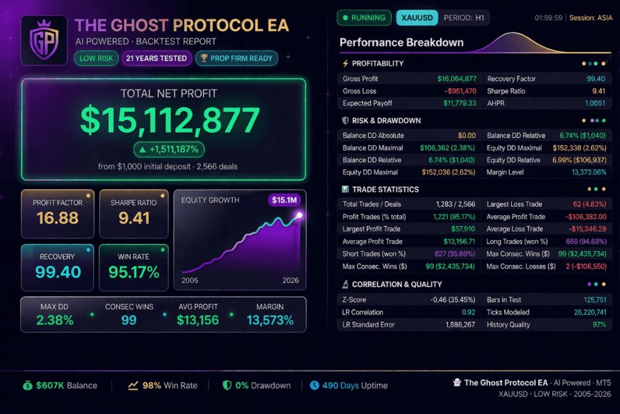 Ekran görüntüsü #2 The Ghost Protocol EA