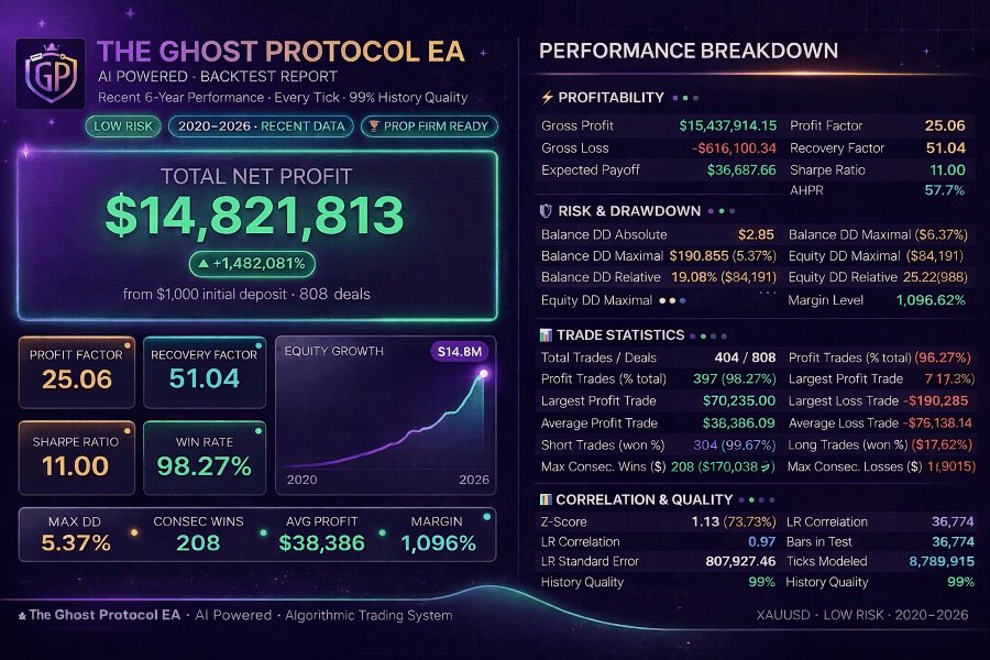 Ekran görüntüsü #4 The Ghost Protocol EA
