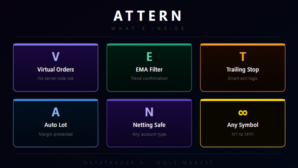 スクリーンショット #3 Atern