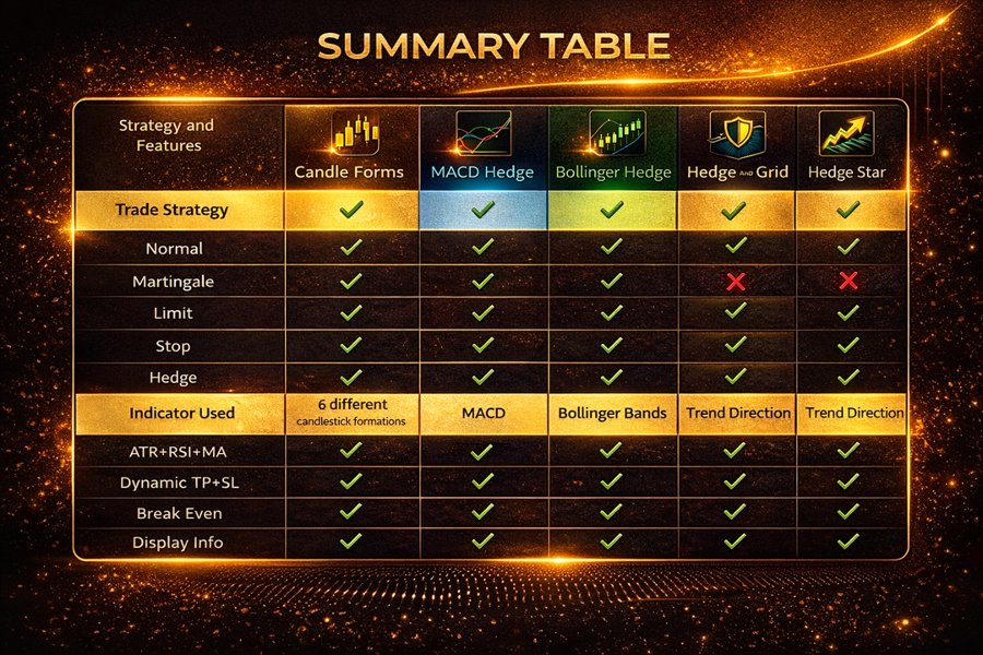 Screenshot #1 Candle Forms