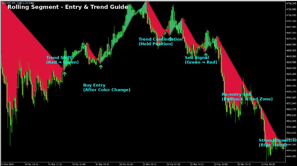 스크린샷 #2 Rolling Segment
