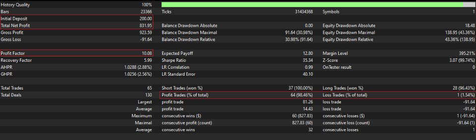 Captura de pantalla #3 BitRocket EA