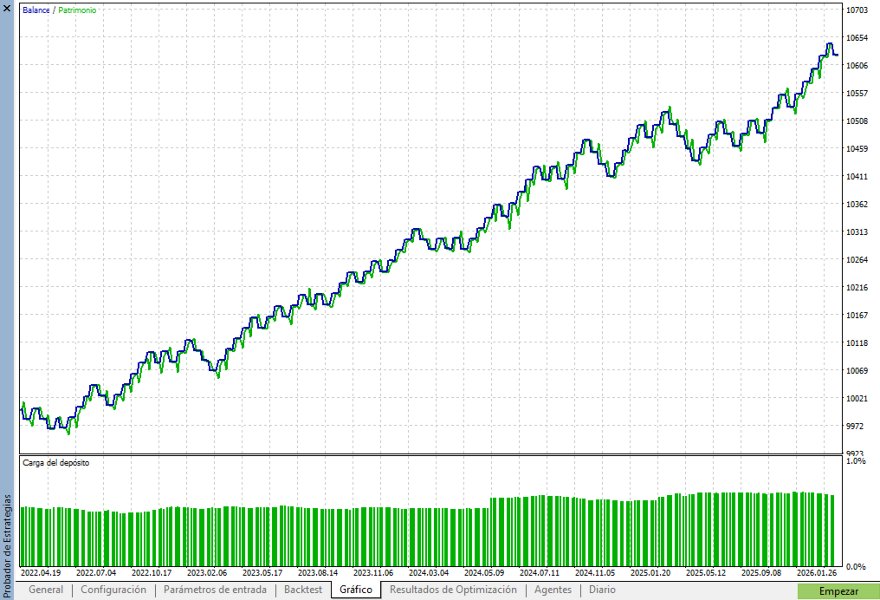 Screenshot #1 Cipher Flow EA