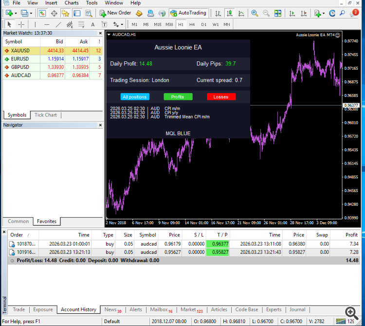AUDCAD