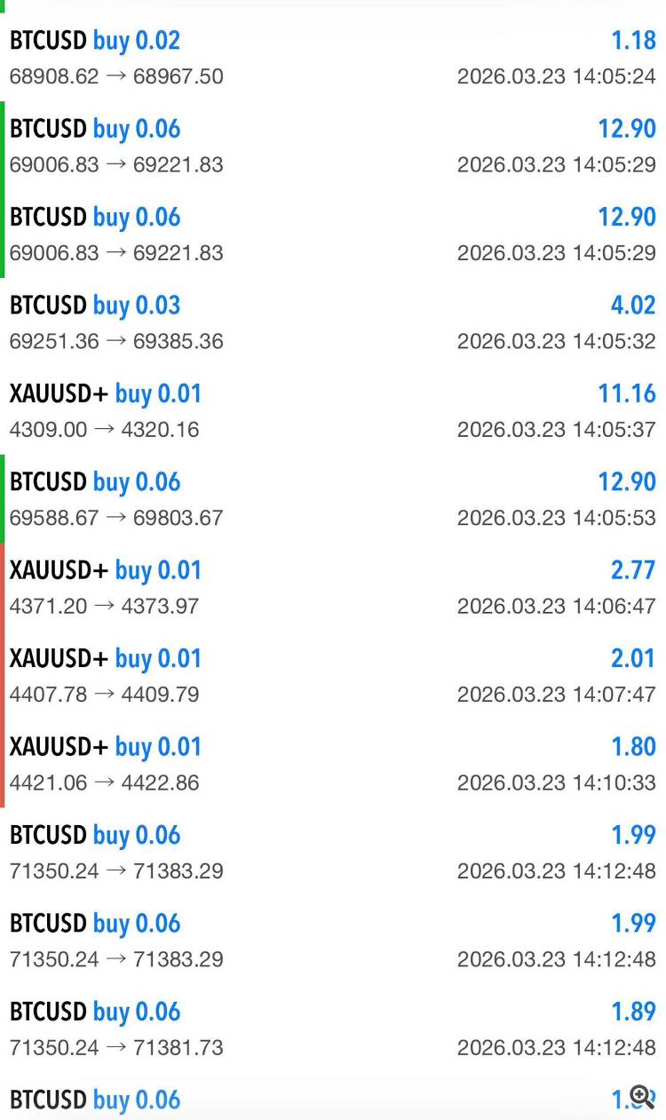 good profits