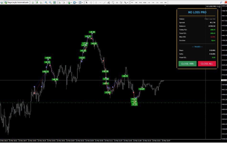 Imagens #1 NoLossPro