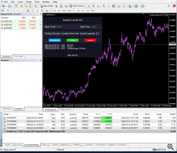 AUDCAD