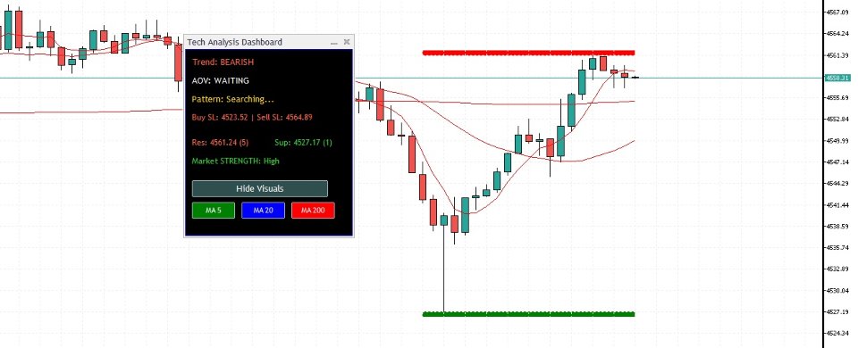 Imagens #1 Phoenix Tech Analysis