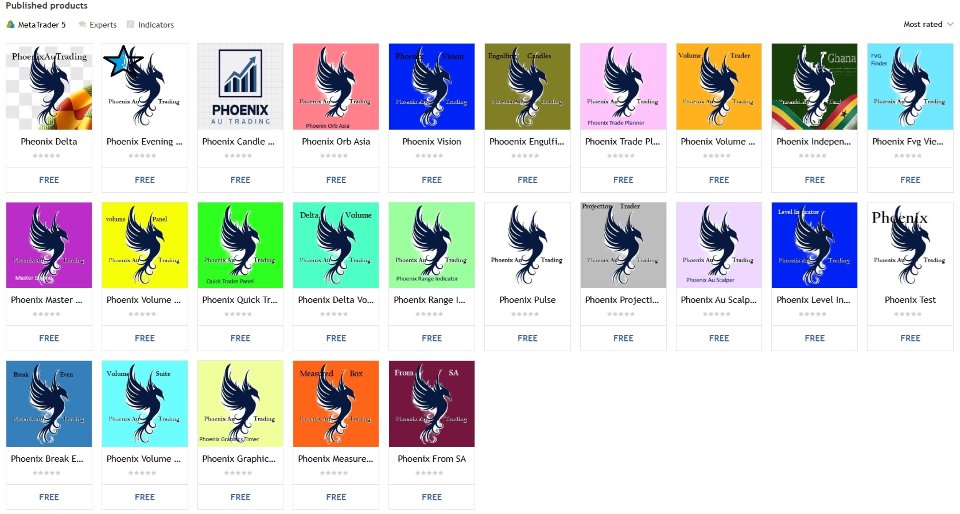 Imagens #3 Phoenix Tech Analysis