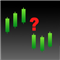 Candles Checker for Forex mt4
