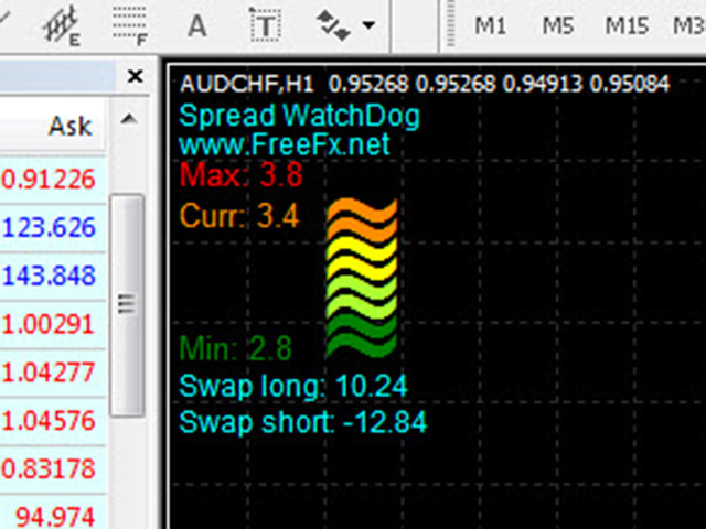 Laden Sie Technischer Indikator Forex Spread Watchdog Fur Den - 