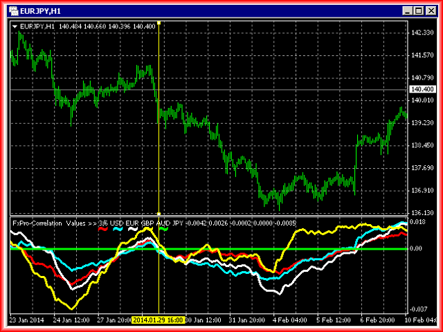 Slicktrading Correlation Forex Indicator What Are The Top - 