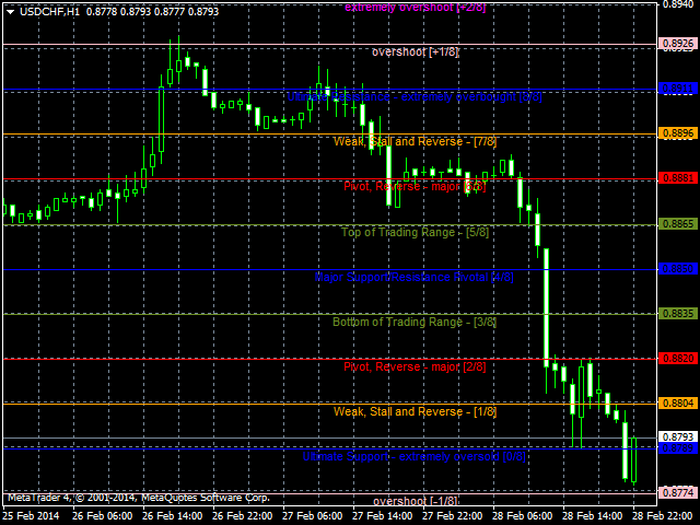 Download the 'Murrey Math' Technical 