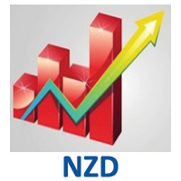 NZD