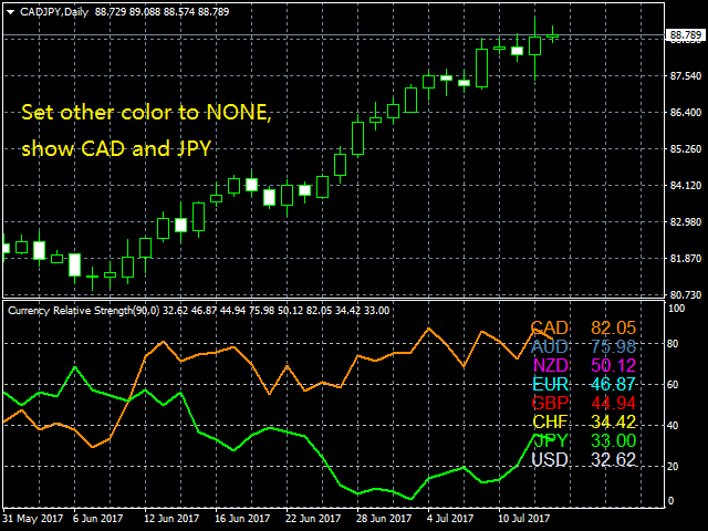 Kaufen Sie Technischer Indikator Currency Relative Strength Fur - 