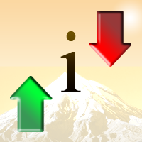 Orders Indicator