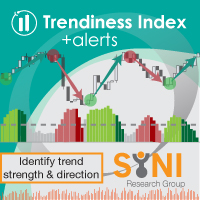 Trendiness Index MT5