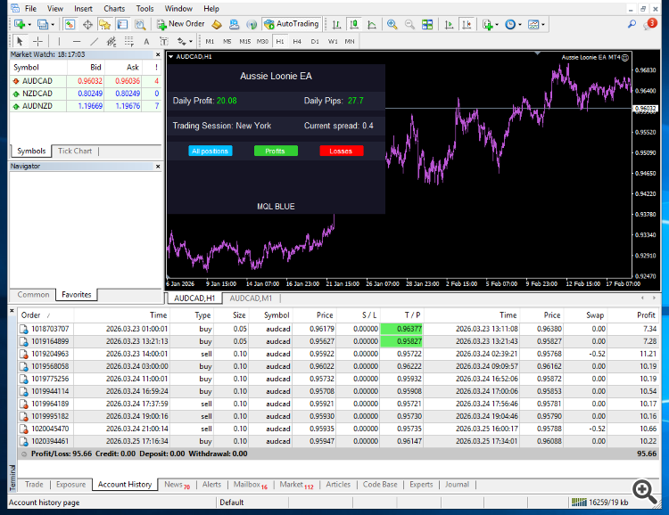 AUDCAD