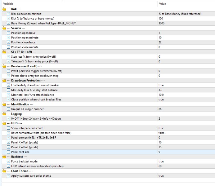 Imagens #2 TimeBasedLong EA