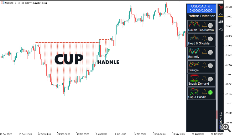 Cup And Handle